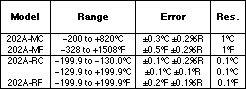 Range and Accuracy